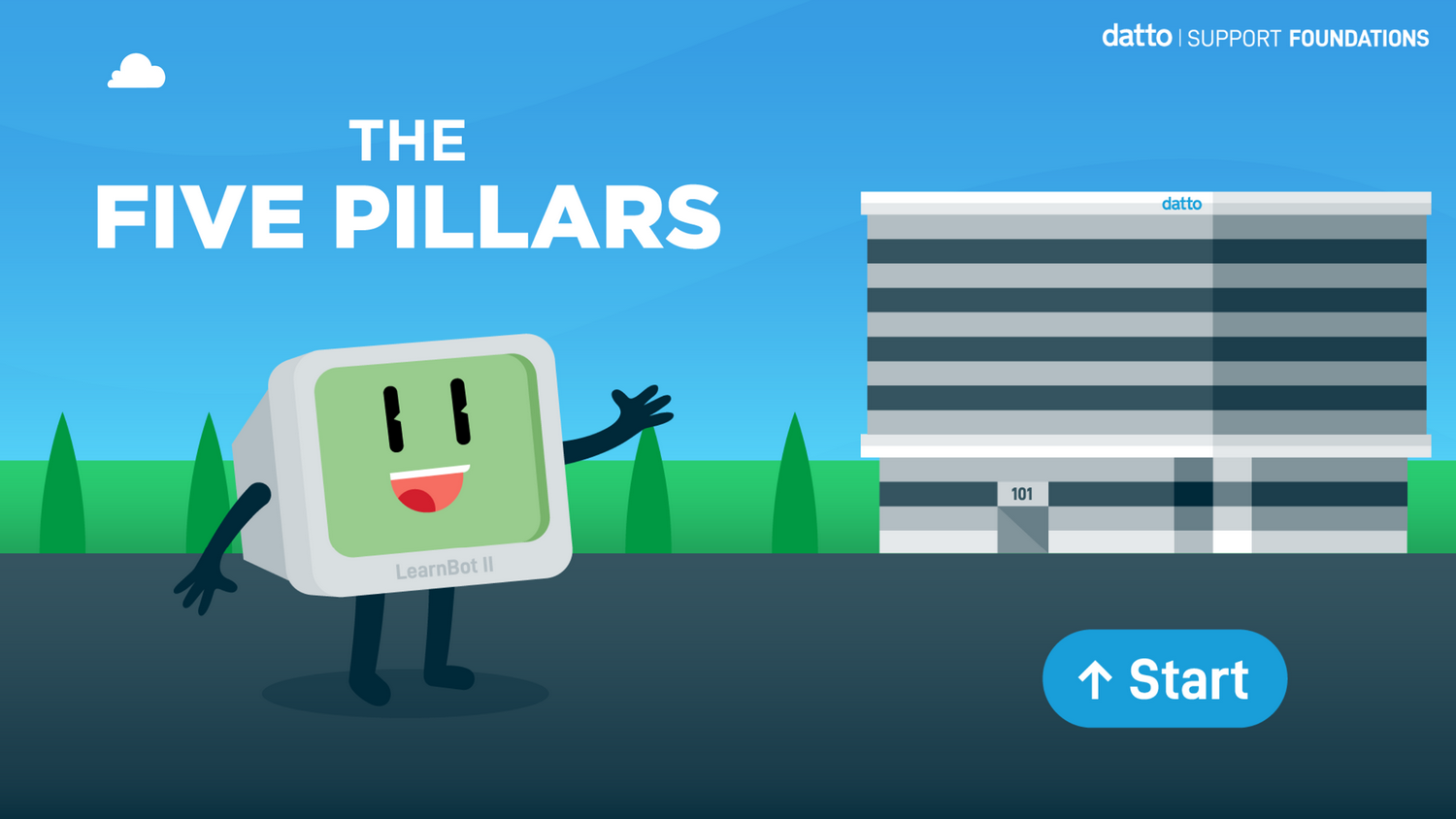 The Five Pillars eLearning: flagship interactive module